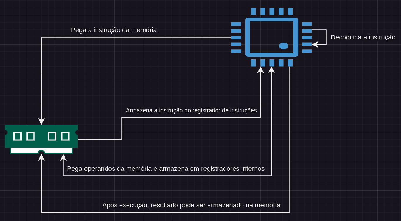 003 - Estrutura de Armazenamento 003 - Estrutura de Armazenamento