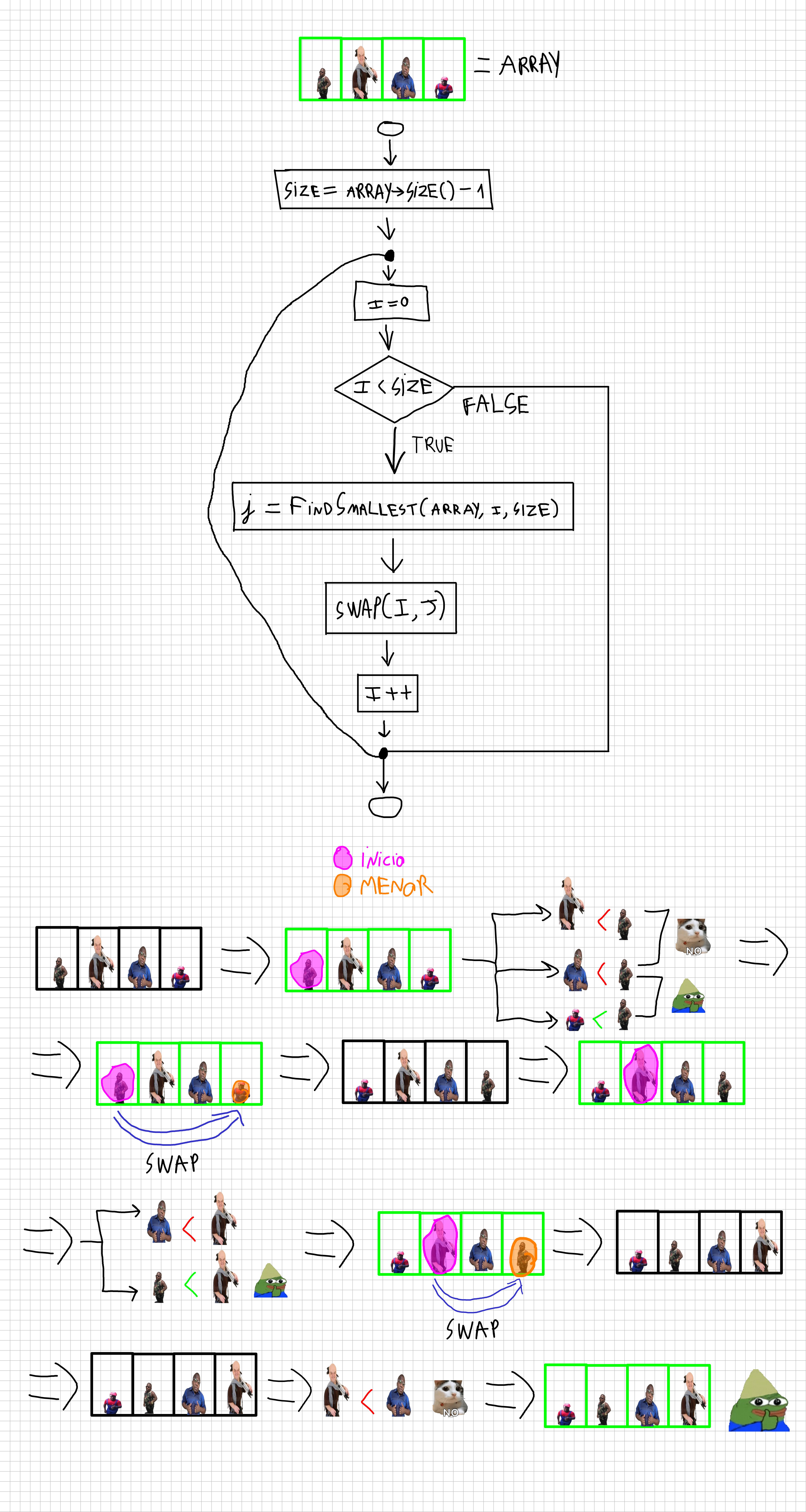 selectionSort_annotated.png selectionSort_annotated.png