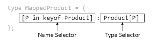 Um tipo mapeado Um tipo mapeado