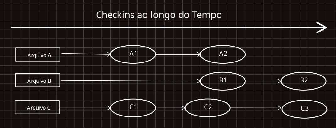 Version control system basico outros vcs